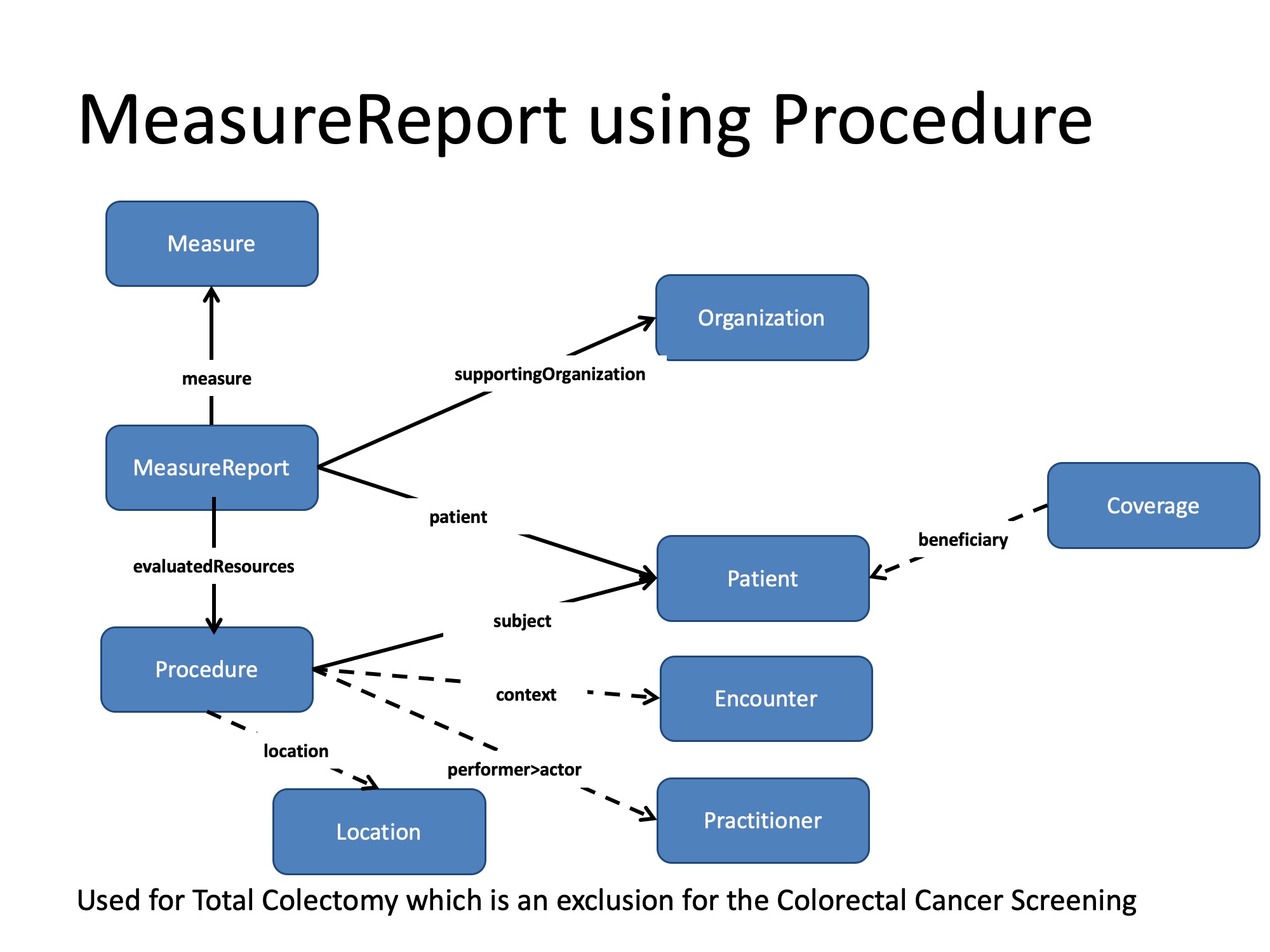 DEQM Resource Diagram - COL3.jpg